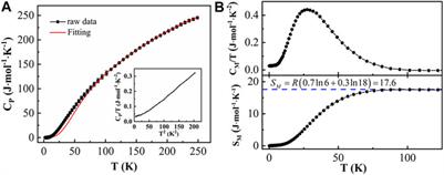 The Transport Properties of Quasi–One-Dimensional Ba3Co2O6(CO3)0.7